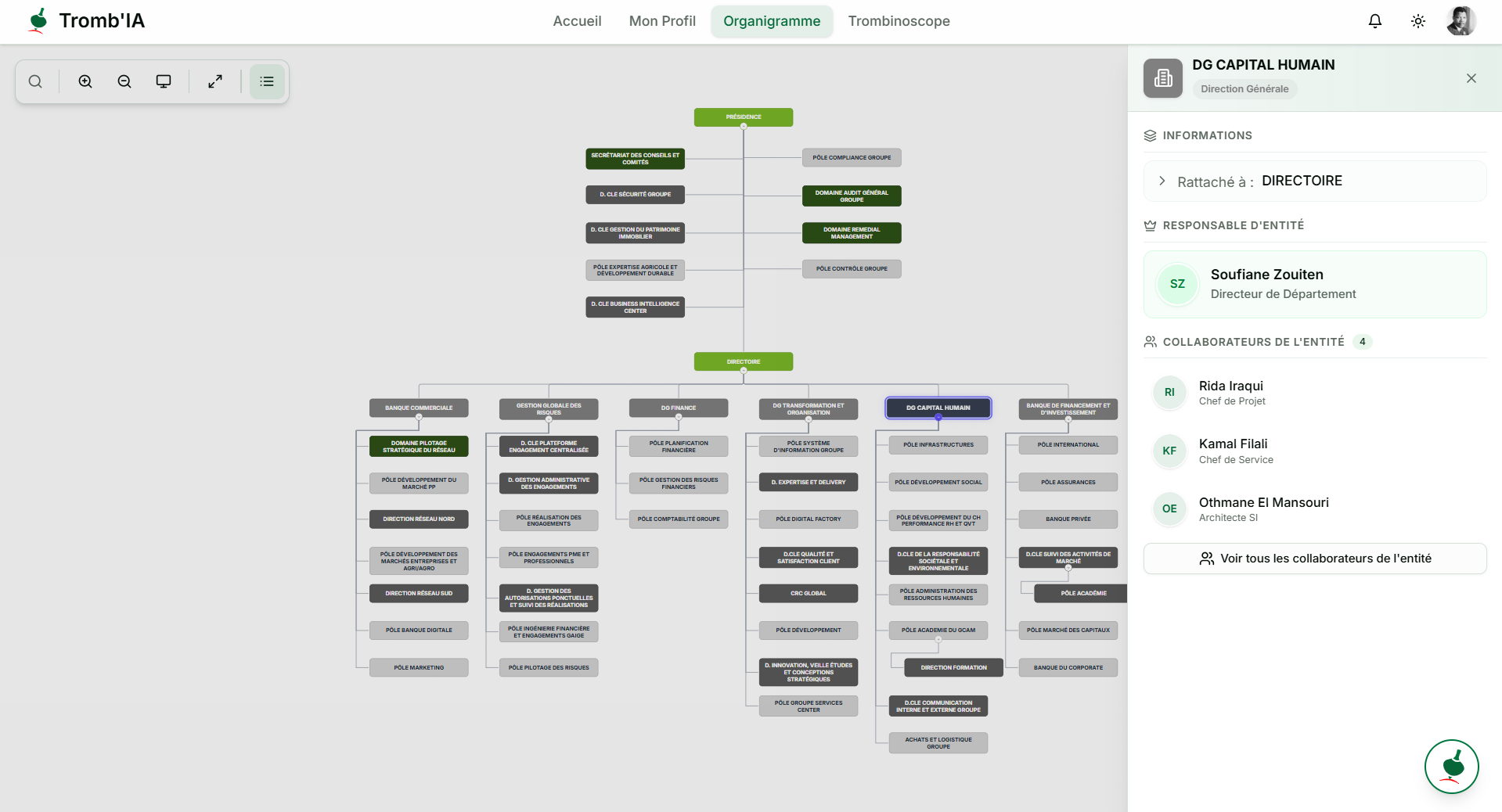 Organigramme interactif